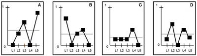 Indirect Observation in Everyday Contexts: Concepts and Methodological Guidelines within a Mixed Methods Framework